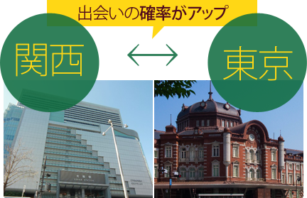 東京⇔関西、二つが選択肢で出会いの確率がアップ